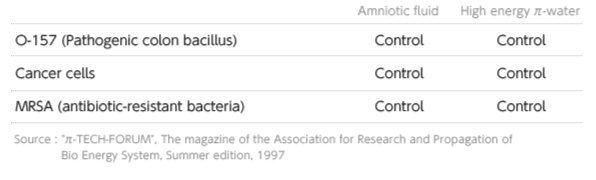 Kirlian Images of Pi-Water