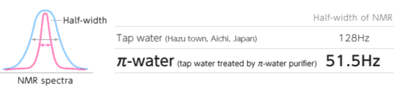 NMR Spectra Comparison